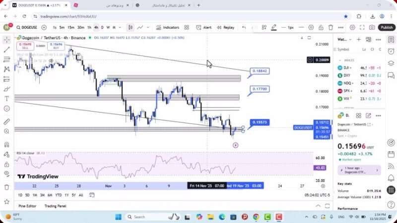 تحلیل دوج کوین امروز 27 آبان 1404