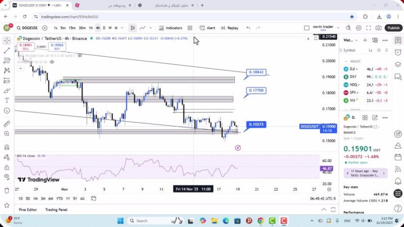 تحلیل دوج کوین امروز 28 آبان 1404