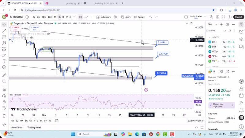 تحلیل دوج کوین امروز 29 آبان 1404