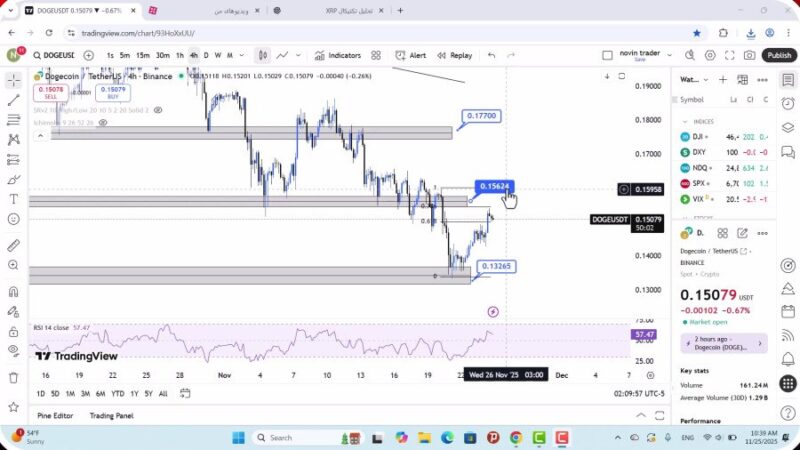 تحلیل دوج کوین امروز 4 آذر 1404
