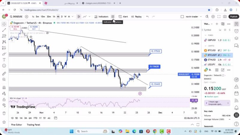 تحلیل دوج کوین امروز 5 آذر 1404