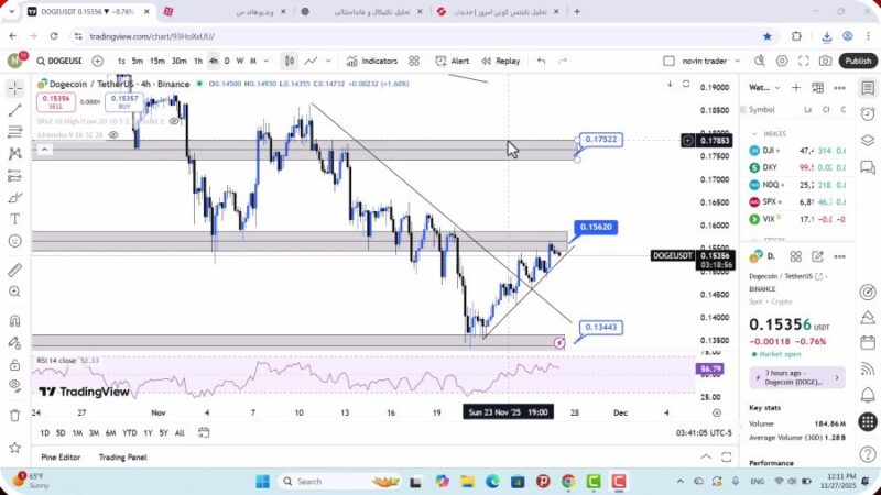 تحلیل دوج کوین امروز 6 آذر 1404 