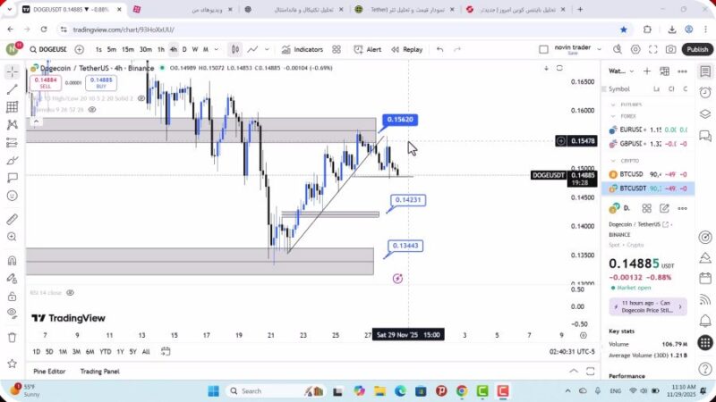 تحلیل دوج کوین امروز 8 آذر 1404