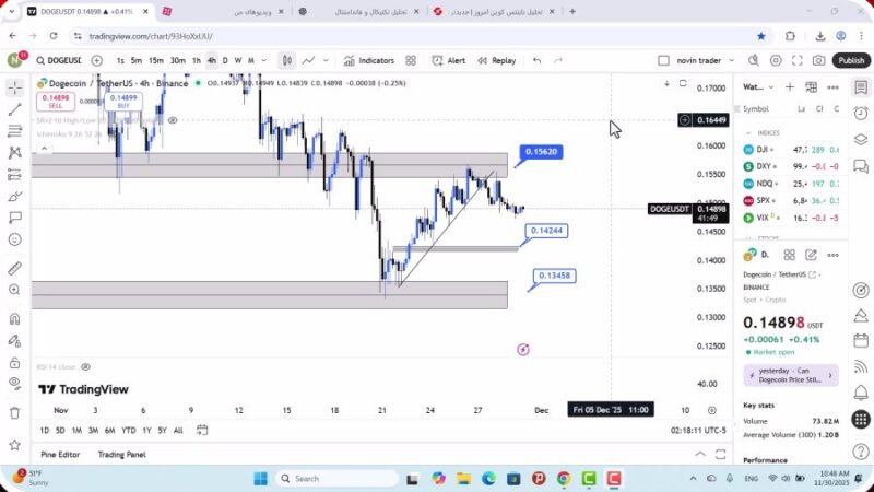 تحلیل دوج کوین امروز 9 آذر 1404