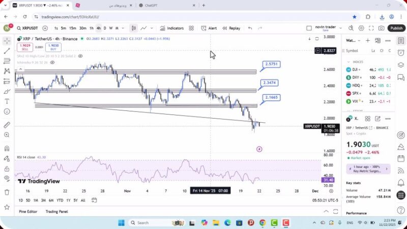 تحلیل ریپل امروز 1 آذر 1404