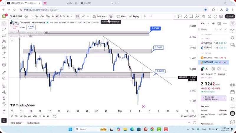 تحلیل ریپل امروز 15 آبان 1404