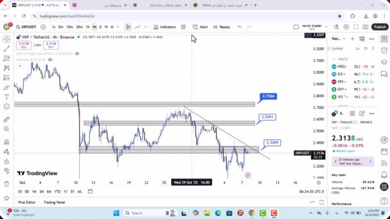 تحلیل ریپل امروز 17 آبان 1404