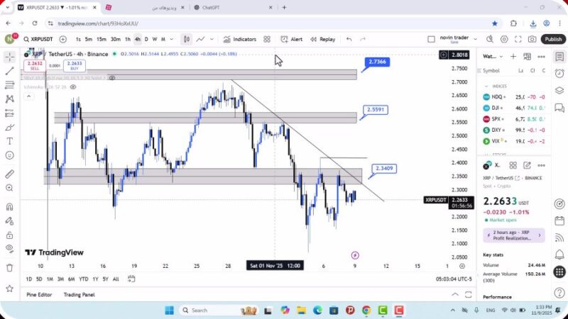 تحلیل ریپل امروز 18 آبان 1404