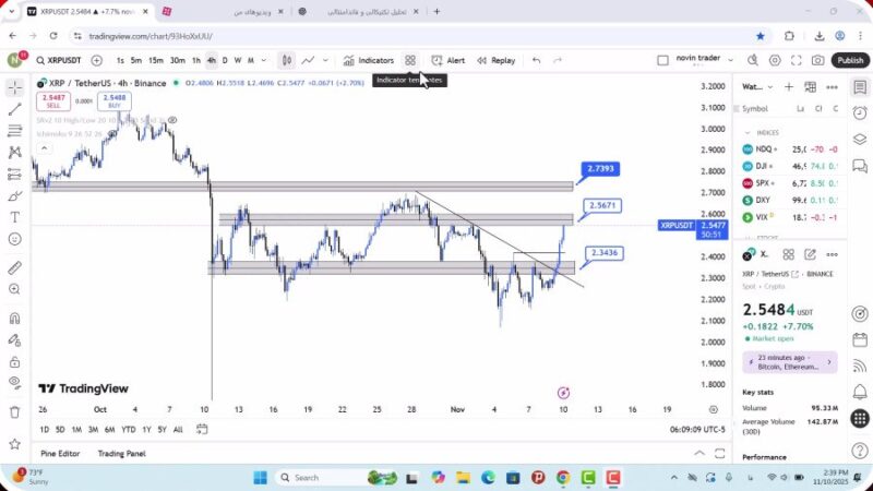 تحلیل ریپل امروز 19 آبان 1404