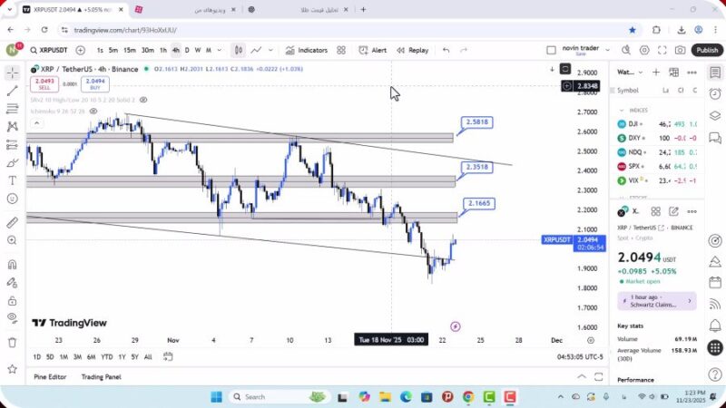 تحلیل ریپل امروز 2 آذر 1404