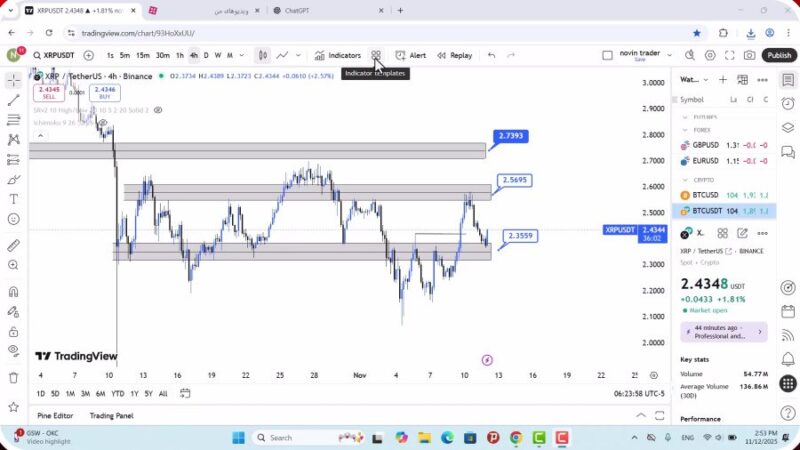 تحلیل ریپل امروز 21 آبان 1404