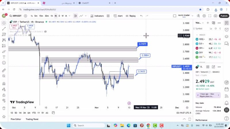 تحلیل ریپل امروز 22 آبان 1404