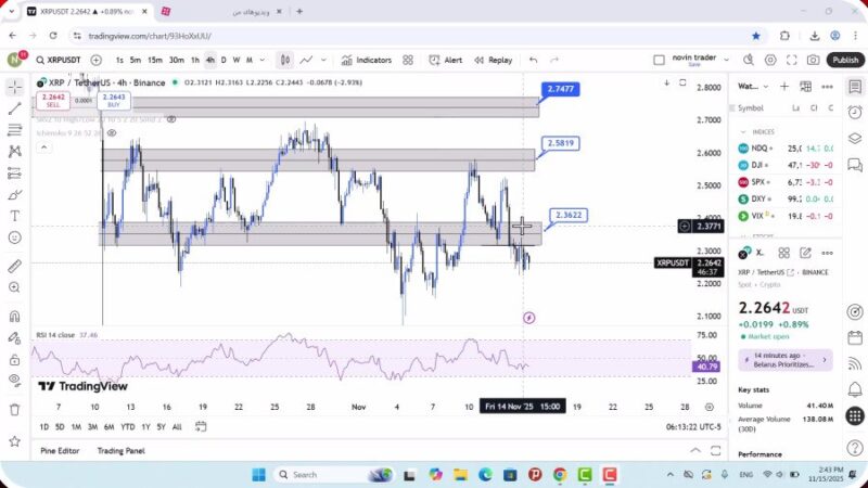 تحلیل ریپل امروز 24 آبان 1404