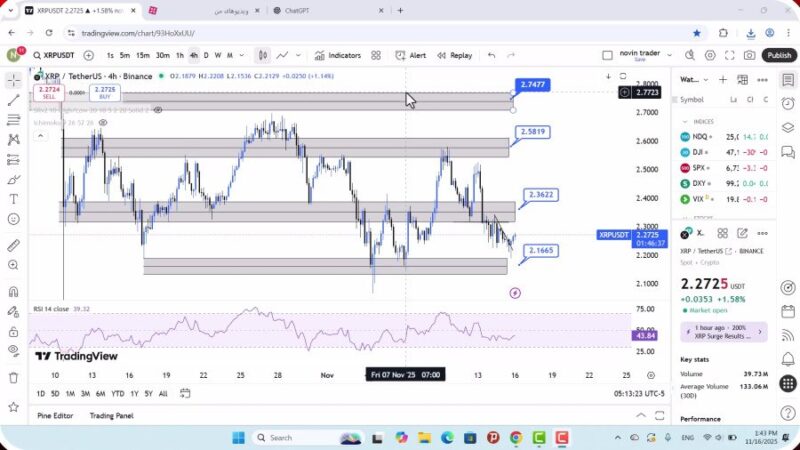 تحلیل ریپل امروز 25 آبان 1404