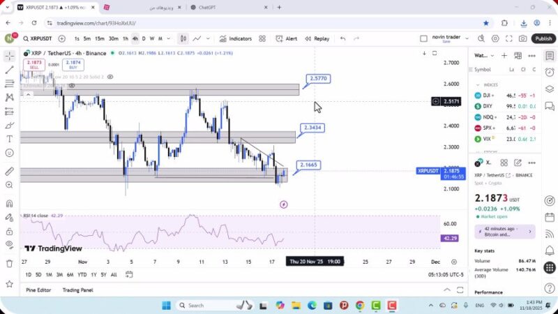 تحلیل ریپل امروز 27 آبان 1404