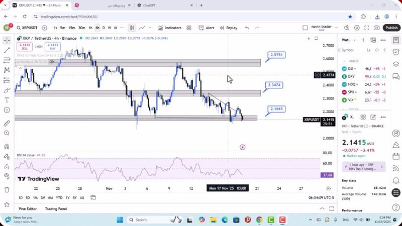 تحلیل ریپل امروز 28 آبان 1404