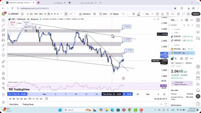 تحلیل ریپل امروز 3 آذر 1404 