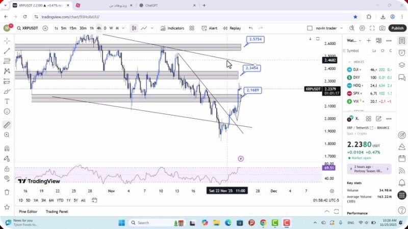 تحلیل ریپل امروز 4 آذر 1404 