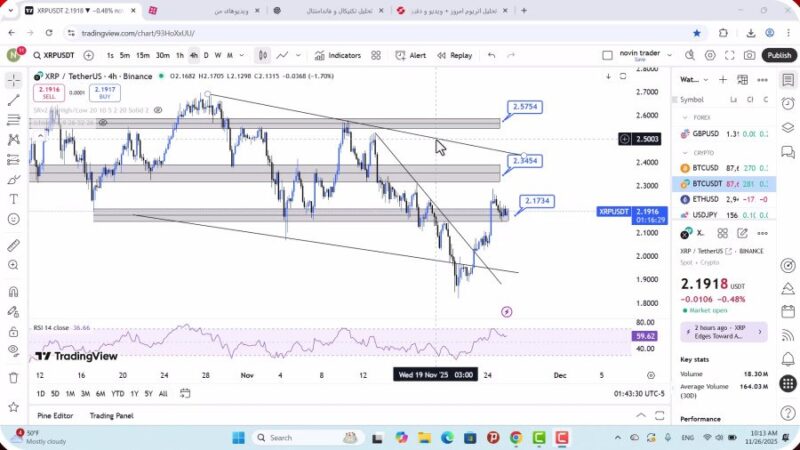 تحلیل ریپل امروز 5 آذر 1404 