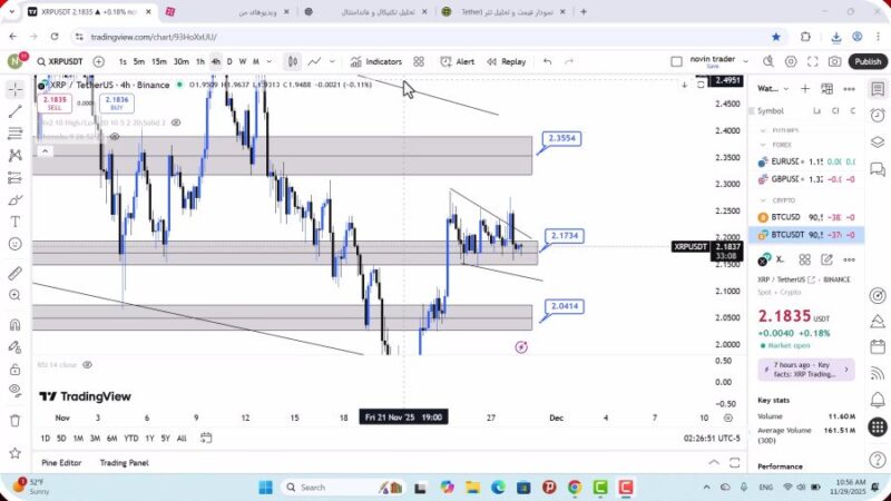 تحلیل ریپل امروز 8 آذر 1404 