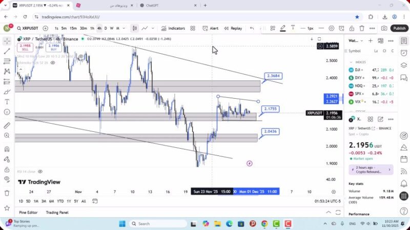 تحلیل ریپل امروز 9 آذر 1404 