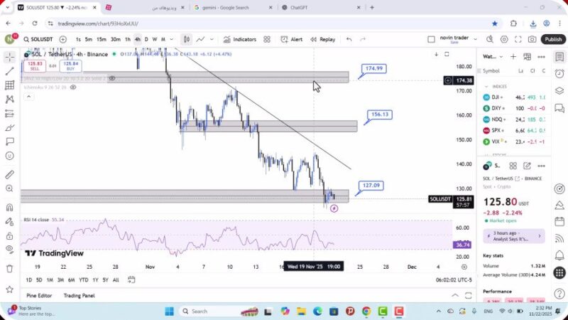 تحلیل سولانا امروز 1 آذر 1404