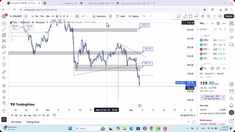 تحلیل سولانا امروز 13 آبان 1404 