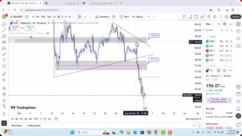 تحلیل سولانا امروز 14 آبان 1404