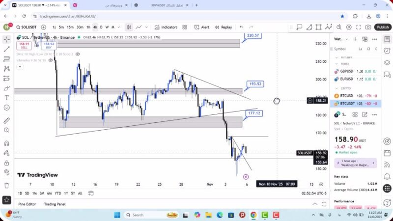 تحلیل سولانا امروز 15 آبان 1404