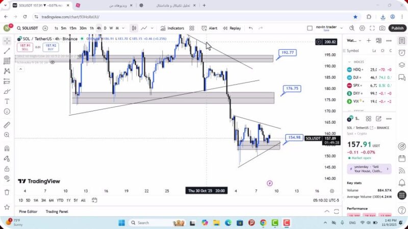 تحلیل سولانا امروز 18 آبان 1404