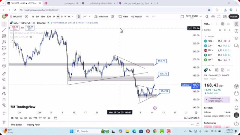 تحلیل سولانا امروز 19 آبان 1404