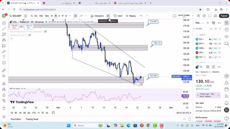 تحلیل سولانا امروز 2 آذر 1404