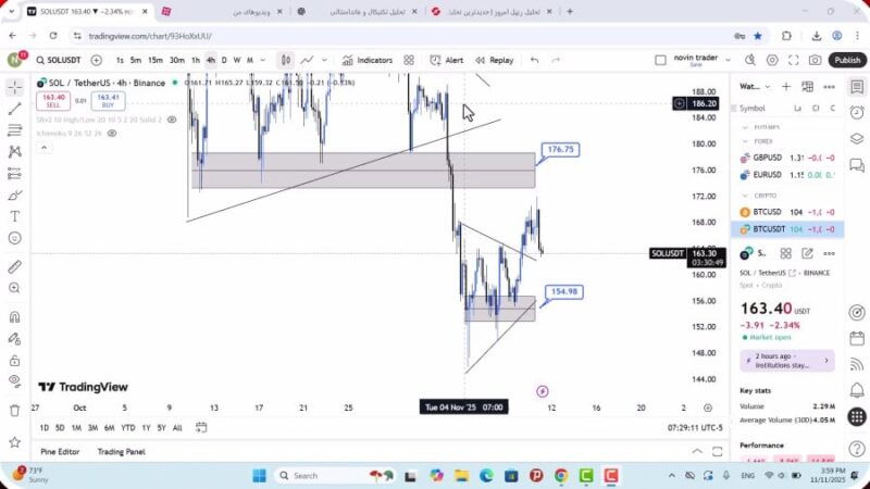 تحلیل سولانا امروز 20 آبان 1404
