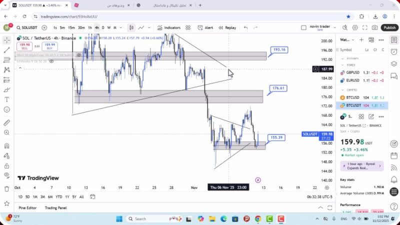 تحلیل سولانا امروز 21 آبان 1404