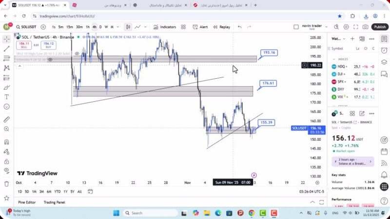 تحلیل سولانا امروز 22 آبان 1404