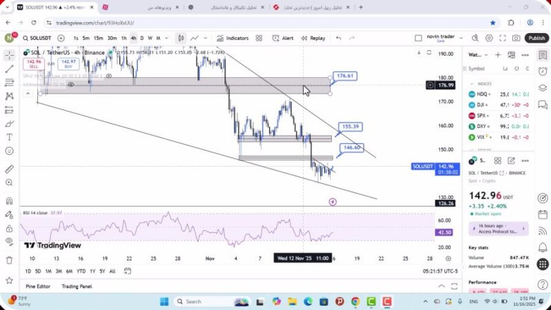 تحلیل سولانا امروز 25 آبان 1404