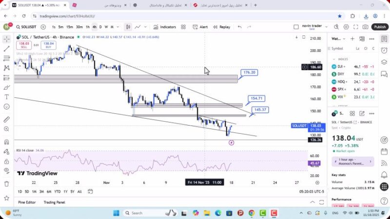 تحلیل سولانا امروز 27 آبان 1404