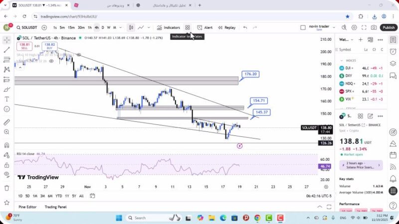 تحلیل سولانا امروز 28 آبان 1404