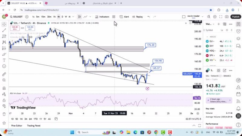 تحلیل سولانا امروز 29 آبان 1404