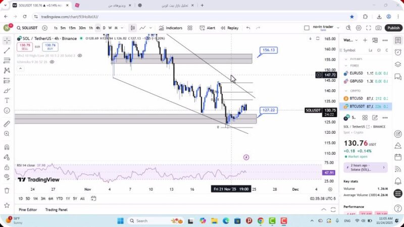 تحلیل سولانا امروز 3 آذر 1404