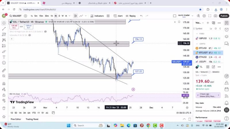 تحلیل سولانا امروز 5 آذر 1404