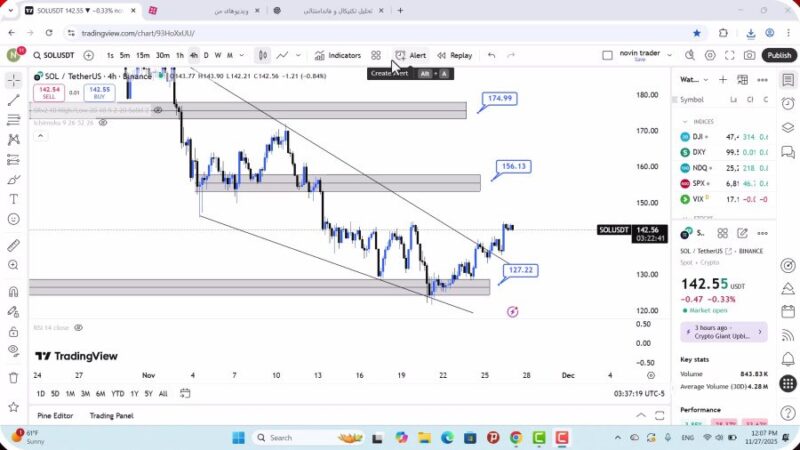 تحلیل سولانا امروز 6 آذر 1404