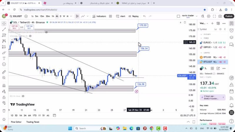 تحلیل سولانا امروز 8 آذر 1404