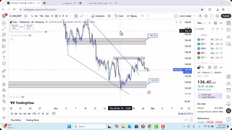 تحلیل سولانا امروز 9 آذر 1404