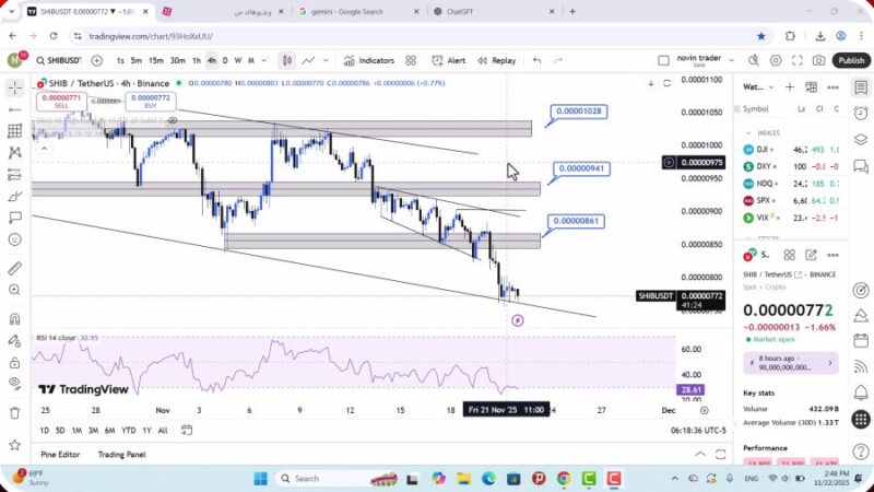 تحلیل شیبا امروز 1 آذر 1404