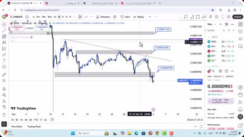 تحلیل شیبا امروز 13 آبان 1404 