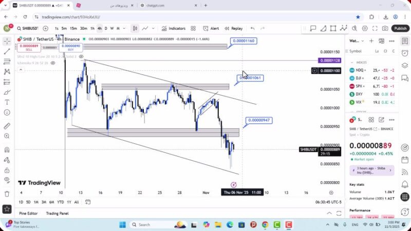 تحلیل شیبا امروز 14 آبان 1404