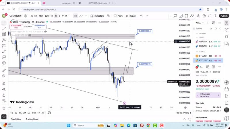 تحلیل شیبا امروز 15 آبان 1404