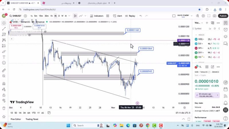 تحلیل شیبا امروز 17 آبان 1404