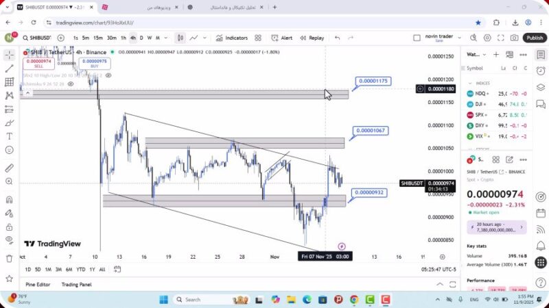 تحلیل شیبا امروز 18 آبان 1404